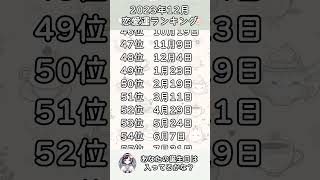 2023年12月の恋愛運ランキング #shorts  #占い #誕生日占い #恋愛占い #恋愛