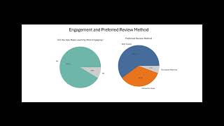KnowledgeMaps AI Generative Concept Mapping for Deeper Learning in Higher Education