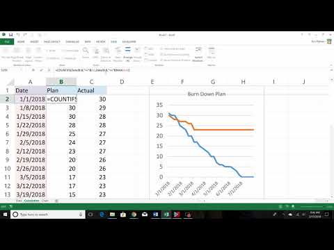 Burn down chart – Excel 2013