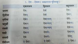 देव शब्दरूप संस्कृत में;अकारांत शब्द रूप पुल्लिंग संस्कृत में;devshabdroop in Sanskrit;monikastudies