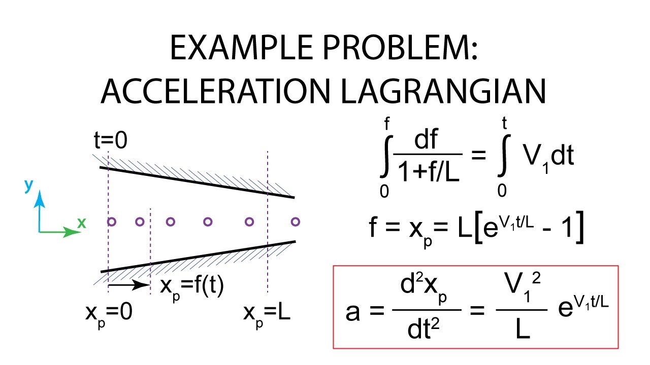 Introductory Fluid Mechanics L1 P8: Example Problem - Acceleration ...