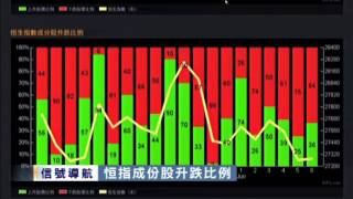 「信號導航」-港股調整未確認完成    上證綜指通道頂料橫行整固 - 2015年06月08日（星期一）