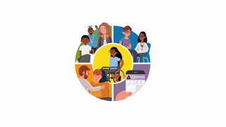 THRIVE Framework for system change (Wolpert et al., 2019) Animation