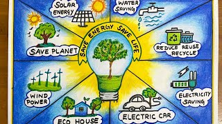 Energy conservation painting competition | National energy conservation day poster