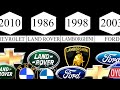 Car Logo Evolution Comparison video