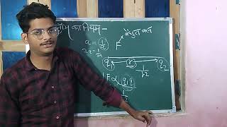 कूलाम का नियम | Coulomb's law class 12 | Kulam ka niyam by- _Aarambh Institute