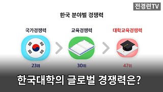 한국대학의 글로벌 경쟁력은?