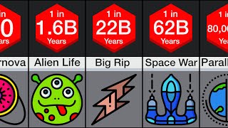 Probability Comparison: Space