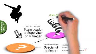 Career Planning | Team Leader or Supervisor or Manager | RBNC