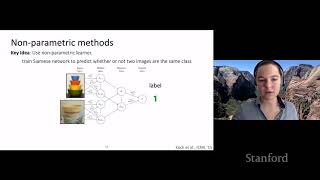 Stanford CS330: Deep Multi-task & Meta Learning | 2020 | Lecture 6: Non-Parametric Few-Shot Learning