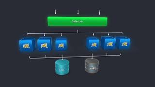 Computing Resources, Elastic Java, PHP, Ruby, Python and Node.js in the Cloud, by WafaiCloud
