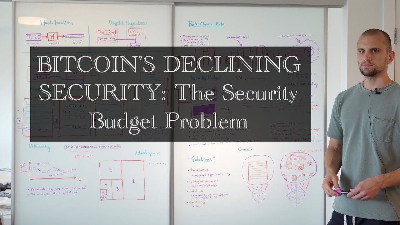 Bitcoin S Declining Security The Security Budget Problem Youtube