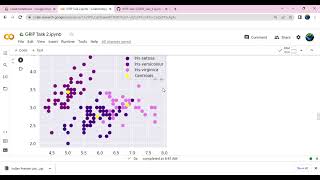 GRIP Task 2 | Iris dataset