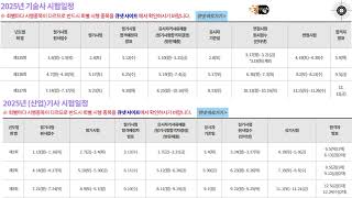 00_1. 2025년도 기사, 기술사 시험일정,