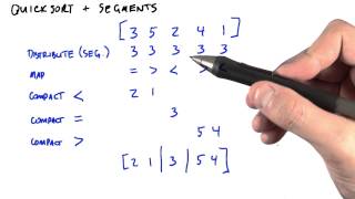 Quick Sort - Intro to Parallel Programming