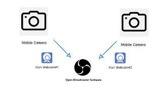 แนะนำการใช้กล้องมือถือ 2 เครื่อง เป็นกล้องเว็บแคม 2 ตัว สำหรับ OBS