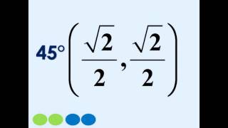 The Unit Circle using the Left Hand Trick for memorizing the x & y coordinates