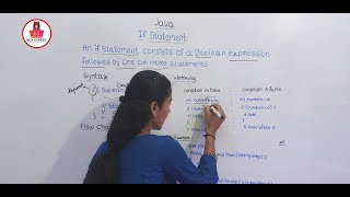Conditional Statements | Java - If Statement |If-else, Switch Break | Kannada