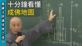 十分鐘看懂  成佛地圖 ！~ 寬謙法師講成佛之道