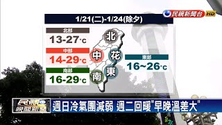 冷氣團發威新北探10.4度 週二至除夕回暖－民視新聞