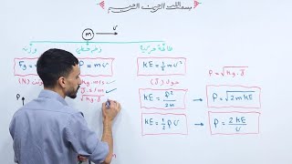 مراجعة شاملة للوحدة الأولى الزخم الخطي والتصادمات / فيزياء توجيهي 2007