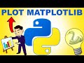 Matplotlib Python Tutorial for Beginners