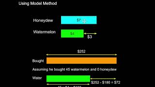 Using Model to Explain Assumption Method Question