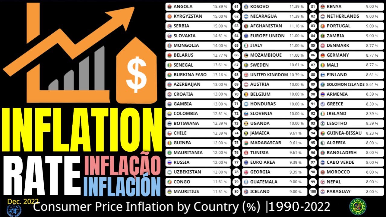 Top 100 Countries With The Highest Inflation Rates In The World - YouTube