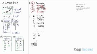 LSAT PrepTest 20 Logic Game 2 Full Tutorial (Questions 6-12)