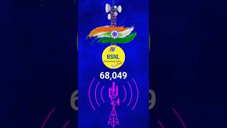 Bsnl 4g network in india | Jio 5g network | #bsnl #bsnlnetworkproblem #short #jio5gsim