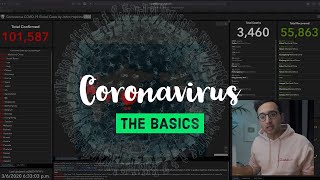 CORONAVIRUS (COVID-19) - The Basics