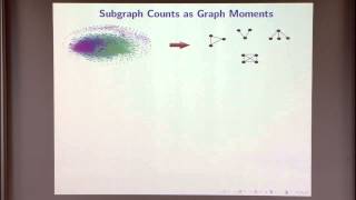 Tensor Methods for Learning Latent Variable Models: Theory and Practice