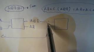 عمل الجامع الكامل عن طريق الجامع النصفي Implement full adder using half adder