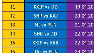 Vivo IPL Fixture And Time Table