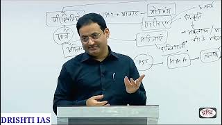 100% सही decision कैसे ले ।। Dr. vikas Divyakirti