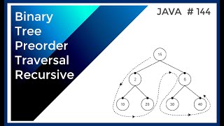Coding Technical Interview - Binary Tree Preorder Traversal Recursive