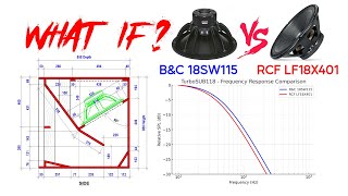 How Does This DIY 18” Subwoofer Sound? | Freq. Response \u0026 Simulation #SpeakerBox#Subwoofer#Speaker