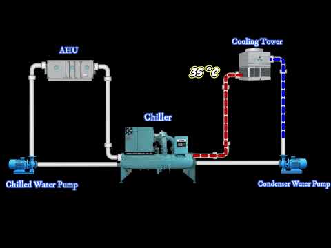 What is TR in compressor?