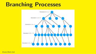 Branching Processes: Mean, Variance, and Extinction Probability Explained.