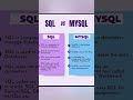 SQL vs MYSQL best Difference