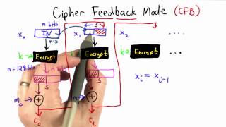 Cipher Feedback Mode - Applied Cryptography