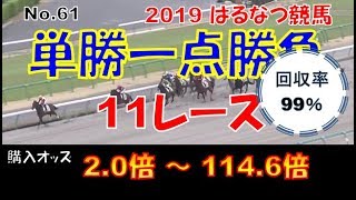 競馬を科学する。過去データからの検証結果が再現するのか？#19.07.21