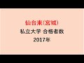 仙台東高校　大学合格者数　2017～2014年【グラフでわかる】