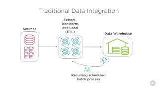 05 Analyzing Changing Data Integration Patterns