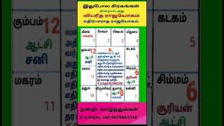 விபரீத ராஜயோகம் ஒரு சிறப்பான ராஜயோகம். #9629865348 #vipareetharajayogam #jothidam #rajayogam