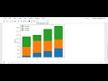 Advanced Plot Types Bar plot(Stacked and Grouped bar plot)