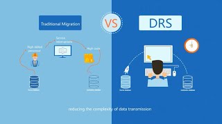 HUAWEI CLOUD Data Replication Service (DRS)