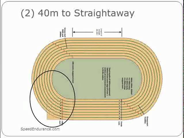 How To Race The 200 Meters | Vlr.eng.br