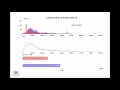 1985 2018 male gets better paid in hk monthly income data history visualized