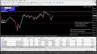 Live XAUUSD GOLD - My Trading Strategy- 24/2